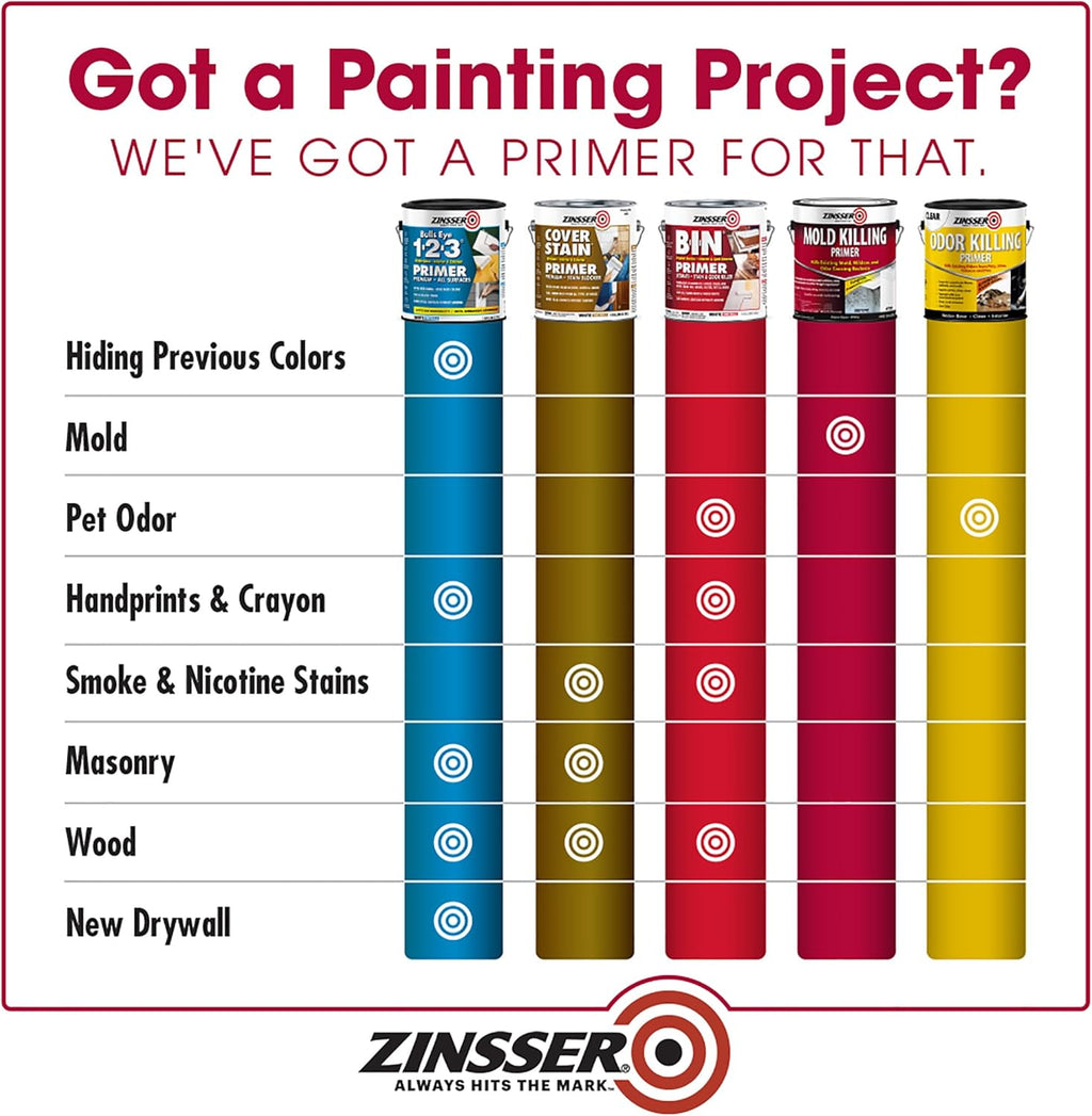 qt Zinsser 276087 White Zinsser, Mold Killing Primer Water-Based Mold Killing Primer