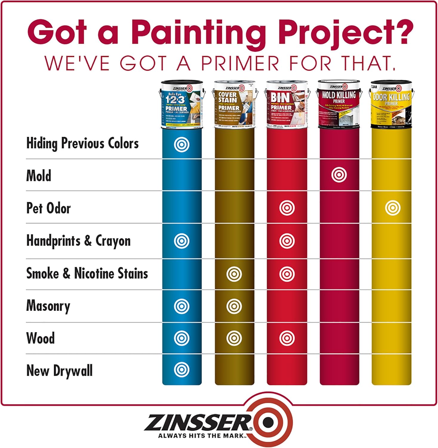 qt Zinsser 276087 White Zinsser, Mold Killing Primer Water-Based Mold Killing Primer